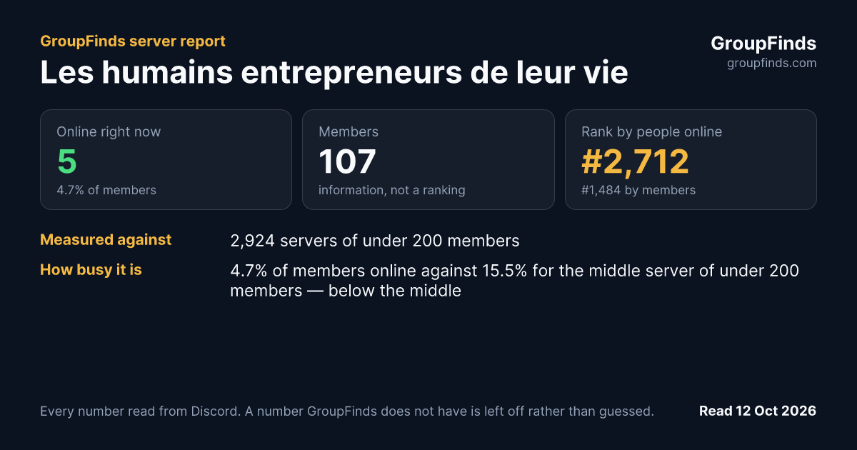Les humains entrepreneurs de leur vie's GroupFinds server report