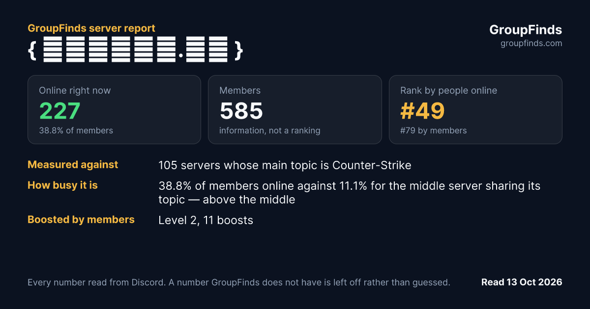 { 𝙻𝚎𝚝𝚑𝚊𝚕.𝚜𝚎 }'s GroupFinds server report