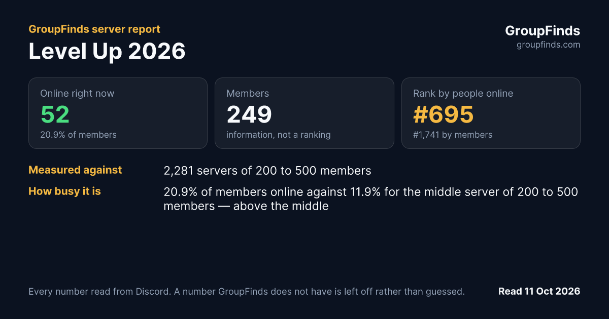 Level Up 2026's GroupFinds server report