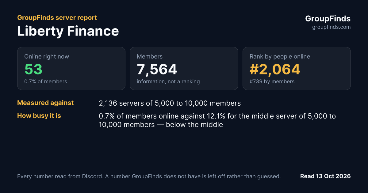 Liberty Finance's GroupFinds server report