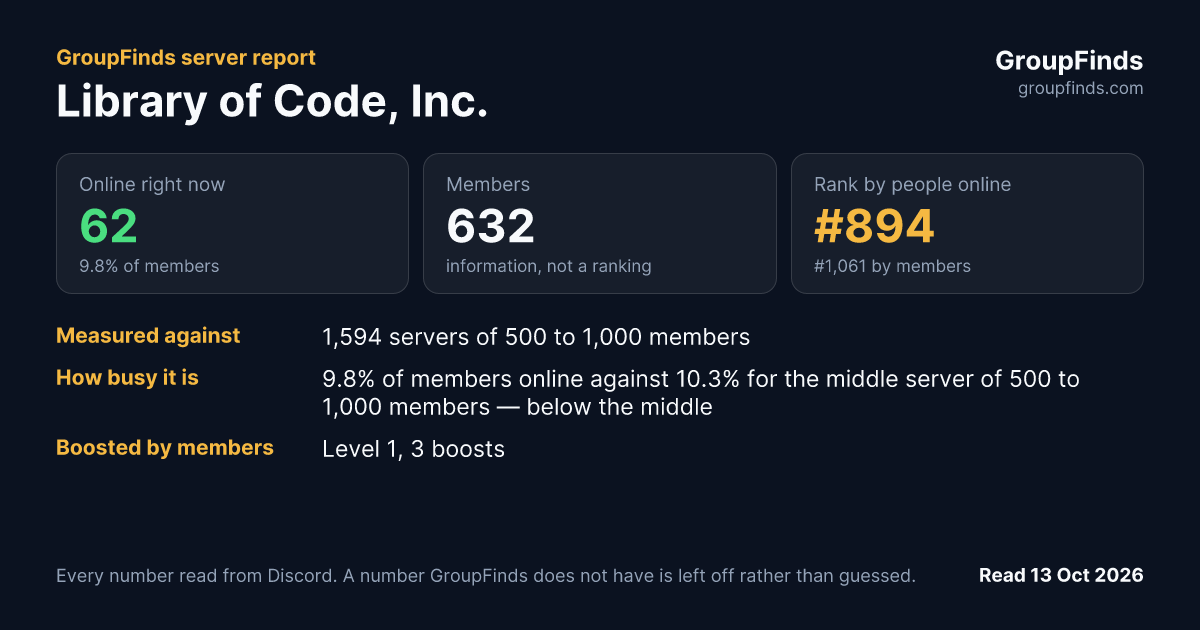 Library of Code, Inc.'s GroupFinds server report