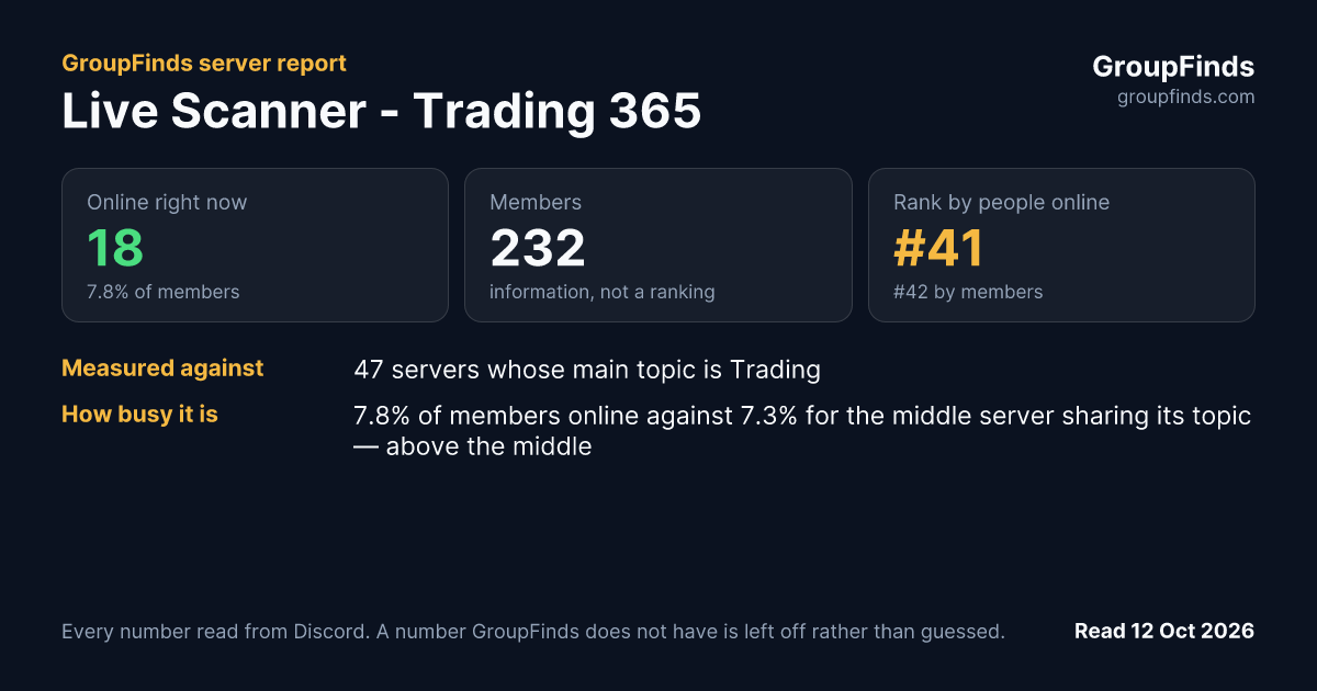 Live Scanner - Trading 365's GroupFinds server report