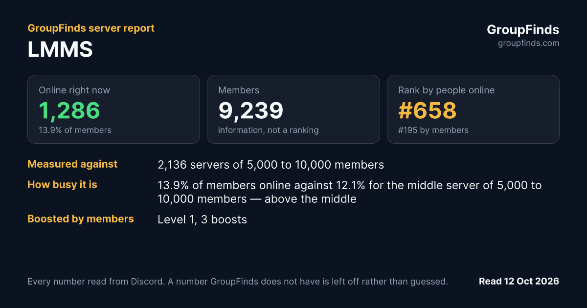 LMMS's GroupFinds server report