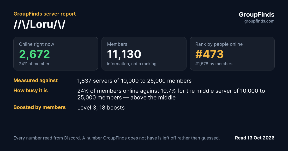 //\/Loru/\/'s GroupFinds server report