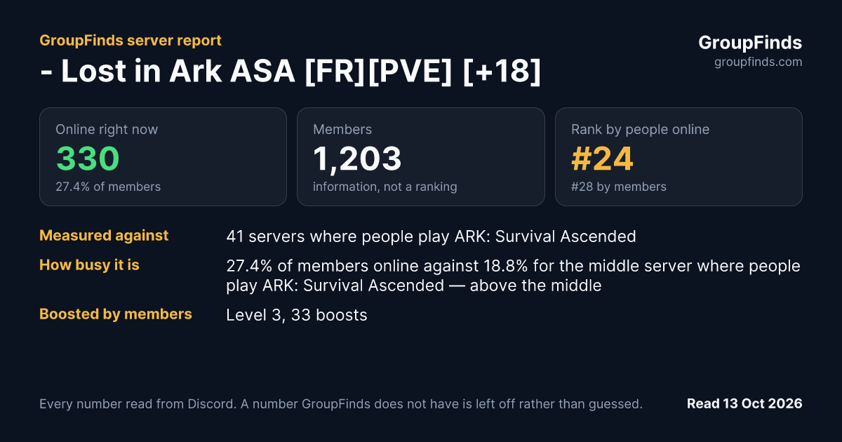 - Lost in Ark ASA [FR][PVE] [+18]'s GroupFinds server report
