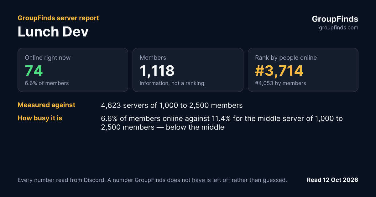 Lunch Dev's GroupFinds server report