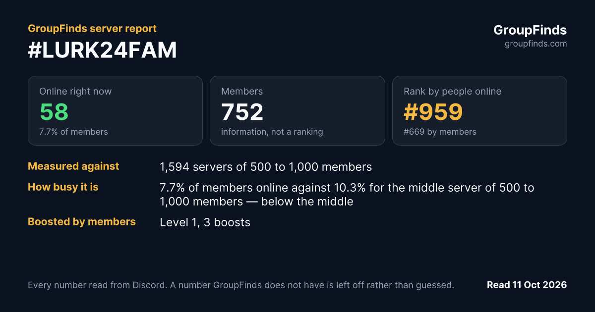 #LURK24FAM's GroupFinds server report