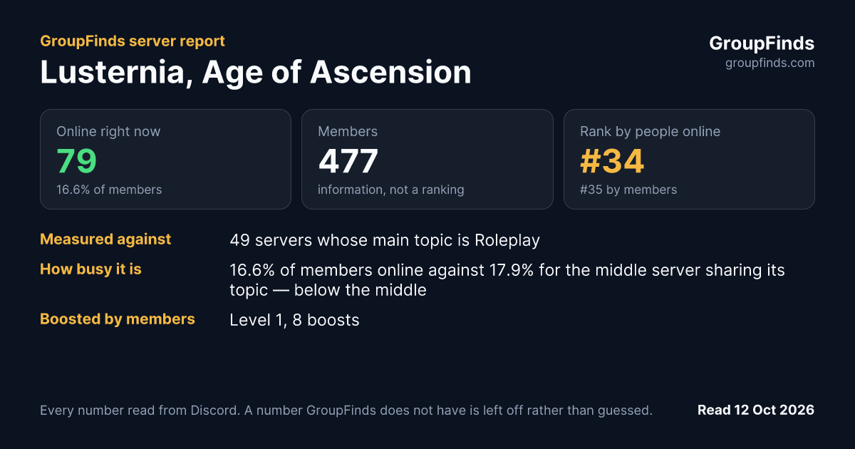 Lusternia, Age of Ascension's GroupFinds server report