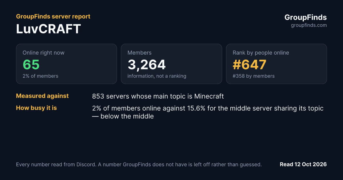 LuvCRAFT's GroupFinds server report