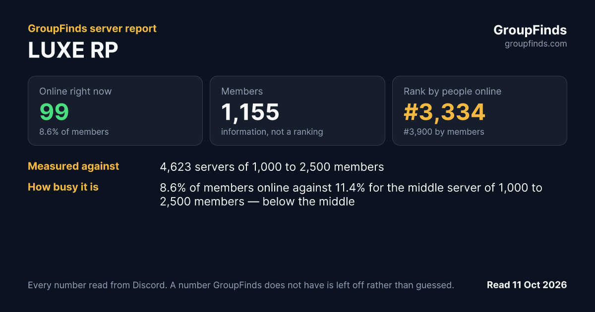 LUXE RP's GroupFinds server report