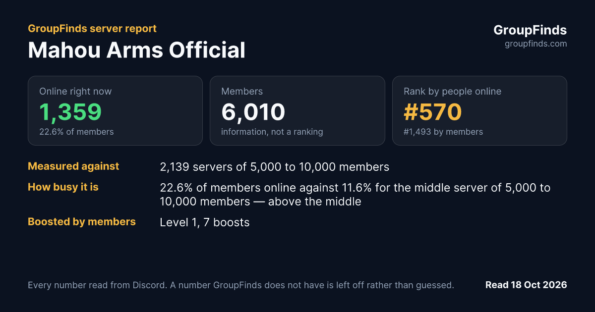 Mahou Arms Official's GroupFinds server report