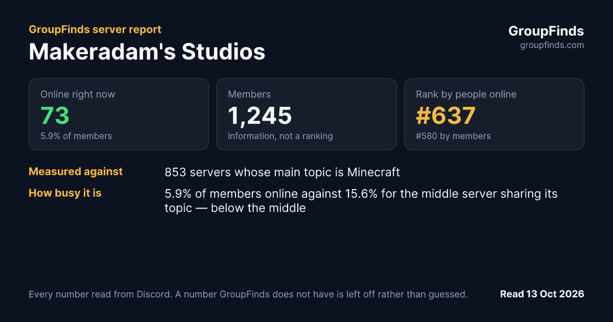 Makeradam's Studios's GroupFinds server report