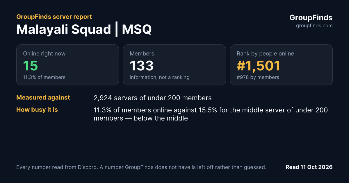 Malayali Squad | MSQ's GroupFinds server report