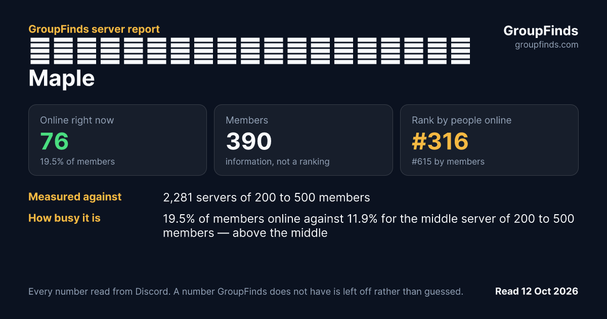 กลุ่มนักสำรวจดวงดาว Maple's GroupFinds server report