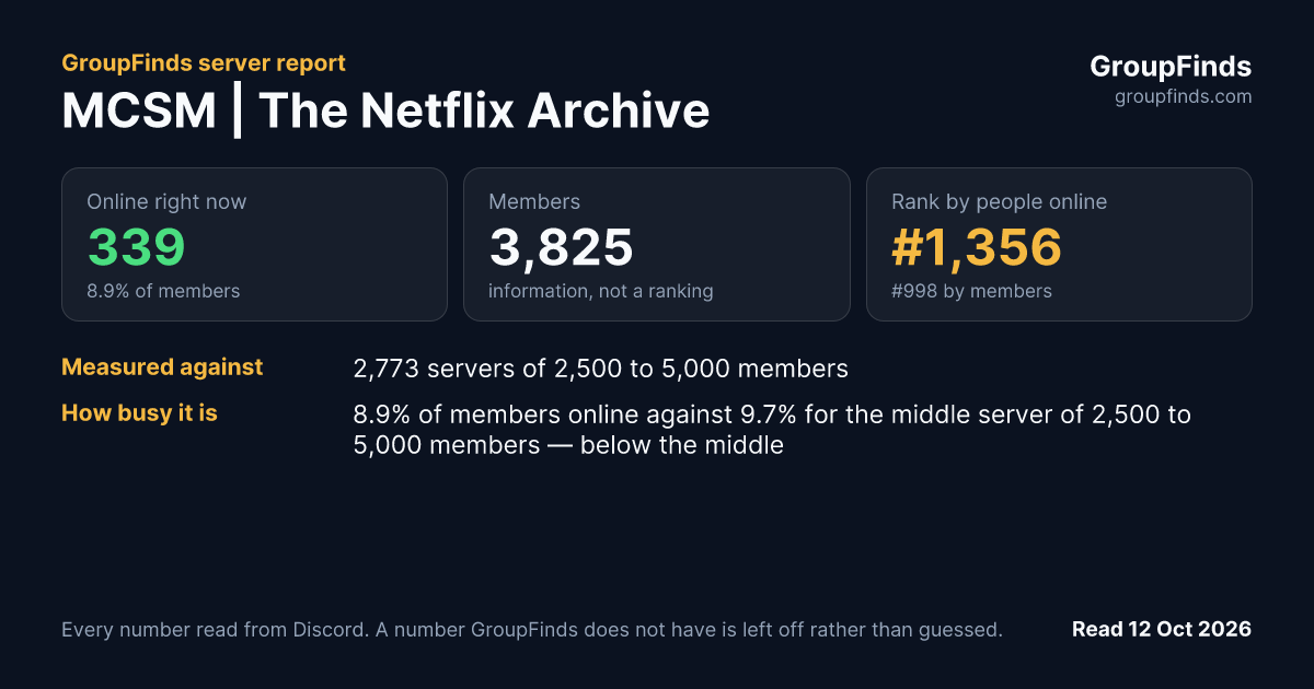 MCSM | The Netflix Archive's GroupFinds server report