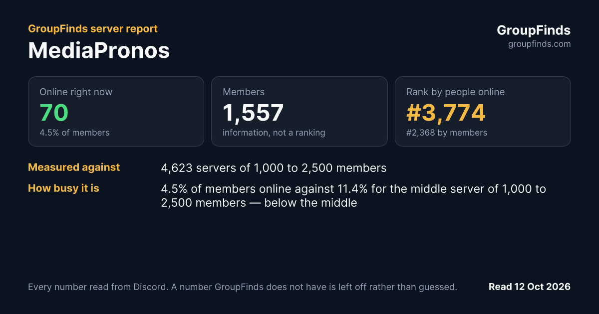 MediaPronos's GroupFinds server report