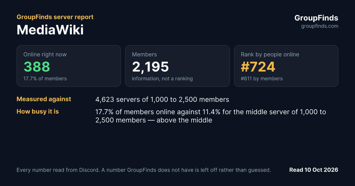 MediaWiki's GroupFinds server report