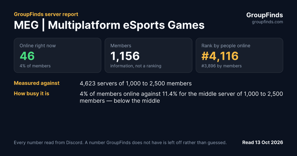 MEG | Multiplatform eSports Games's GroupFinds server report