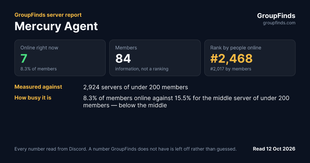 Mercury Agent's GroupFinds server report