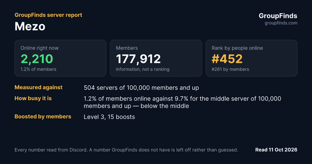 Mezo's GroupFinds server report