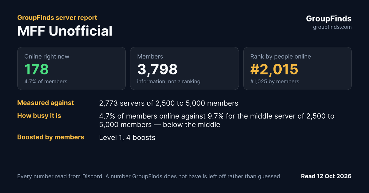 MFF Unofficial's GroupFinds server report