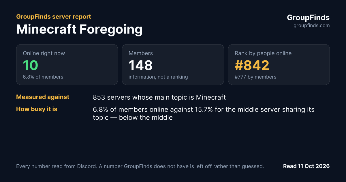 Minecraft Foregoing's GroupFinds server report