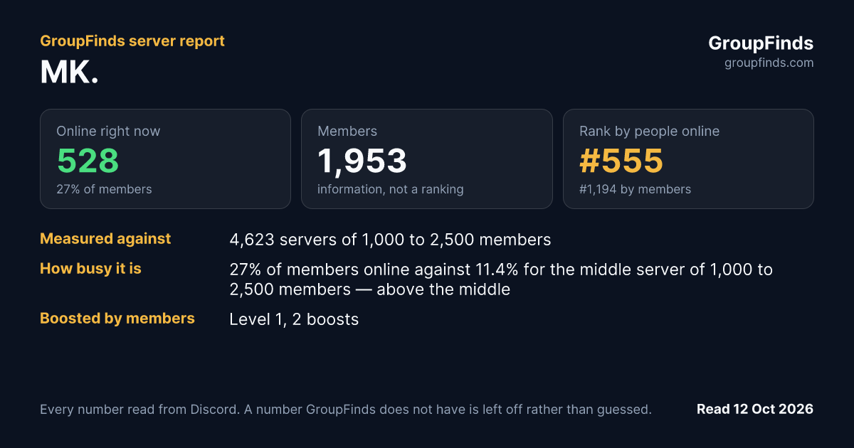 MK.'s GroupFinds server report