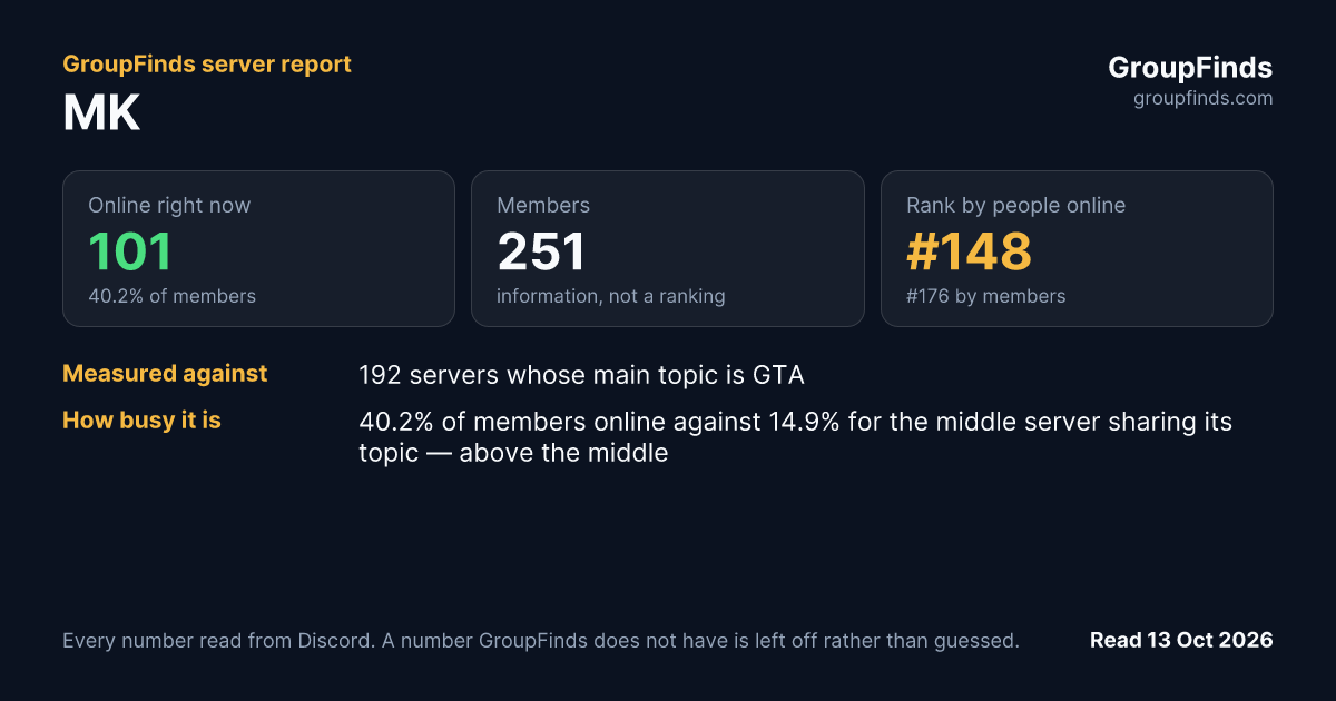 MK's GroupFinds server report