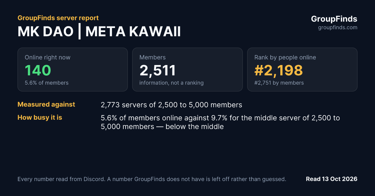 MK DAO | META KAWAII's GroupFinds server report