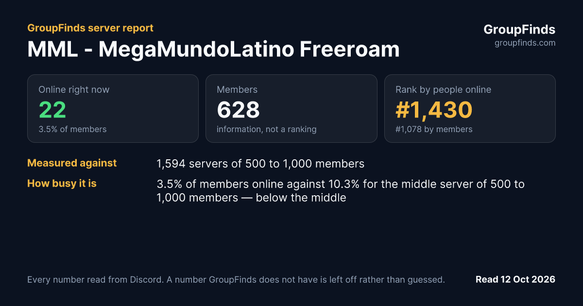 MML - MegaMundoLatino Freeroam's GroupFinds server report