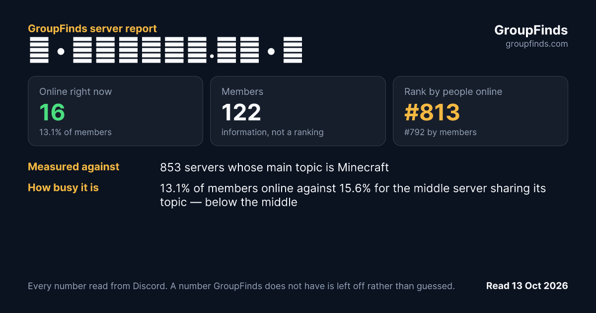 ☠ • ＭＮＩＧＨＴ.ＰＬ • ☠'s GroupFinds server report