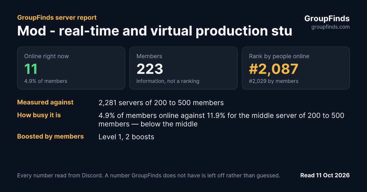 Mod - real-time and virtual production studio's GroupFinds server report