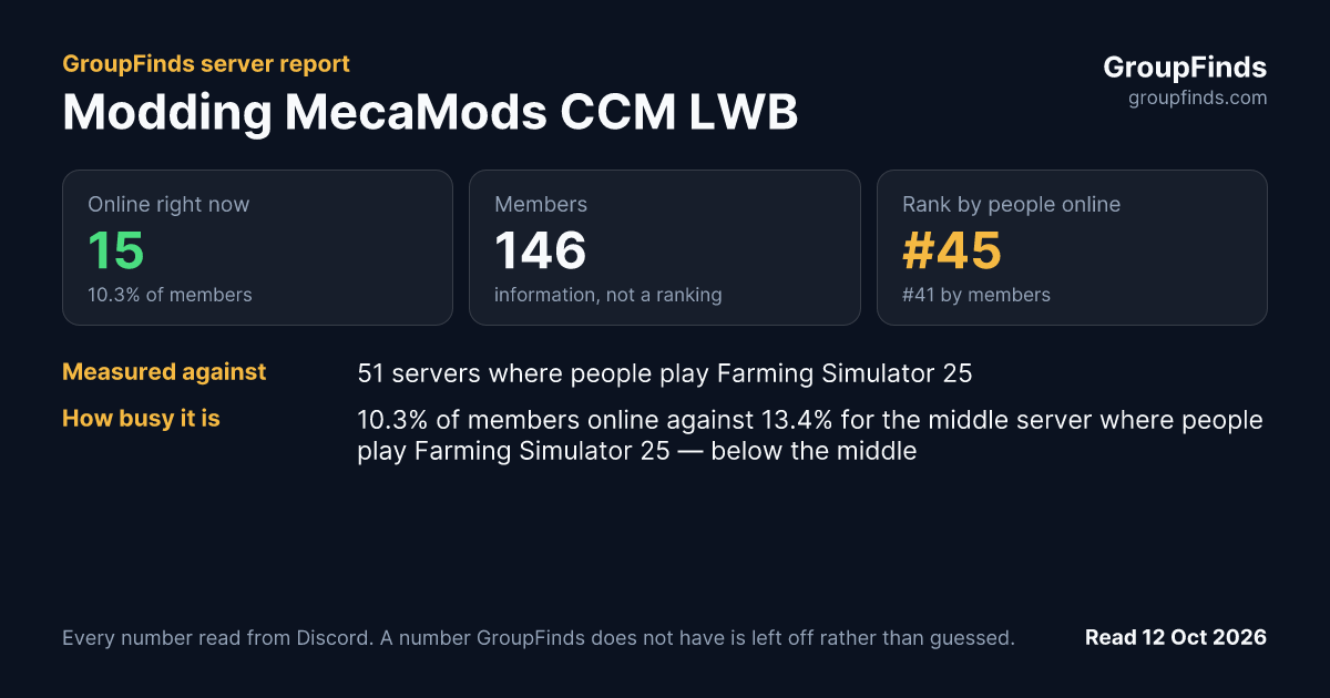 Modding MecaMods CCM LWB's GroupFinds server report