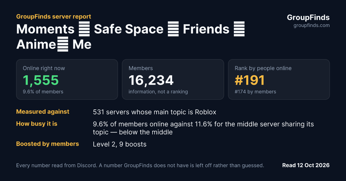 Moments ✩ Safe Space ﹒ Friends ﹒ Anime﹒ Mental Health's GroupFinds server report