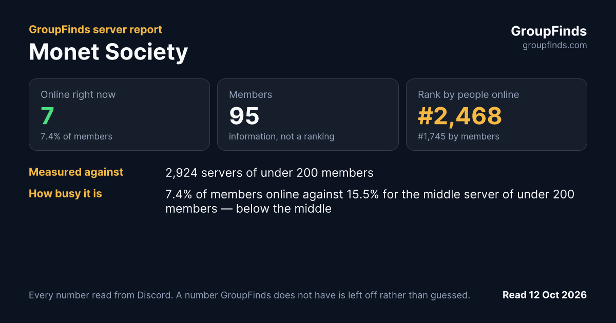 Monet Society's GroupFinds server report