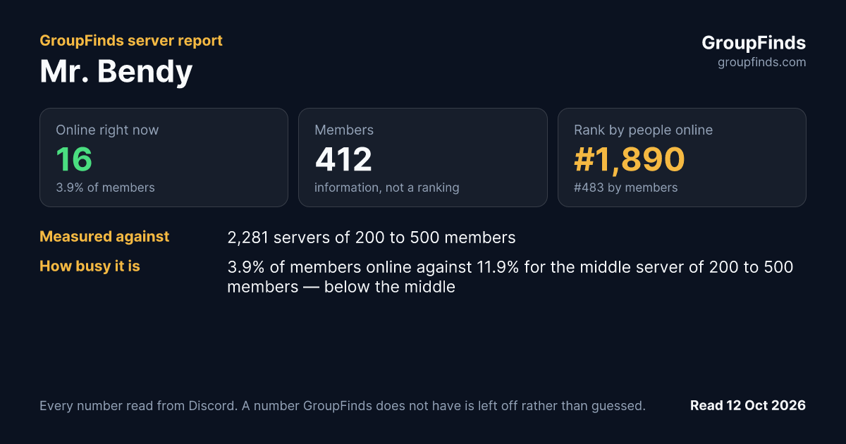 Mr. Bendy's GroupFinds server report