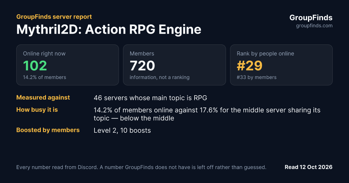 Mythril2D: Action RPG Engine's GroupFinds server report