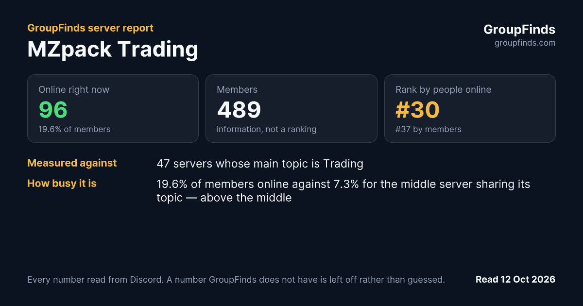 MZpack Trading's GroupFinds server report