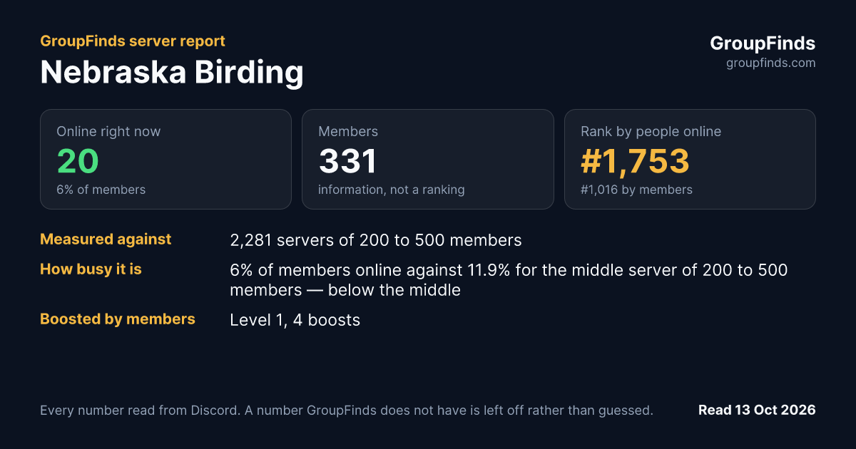 Nebraska Birding's GroupFinds server report