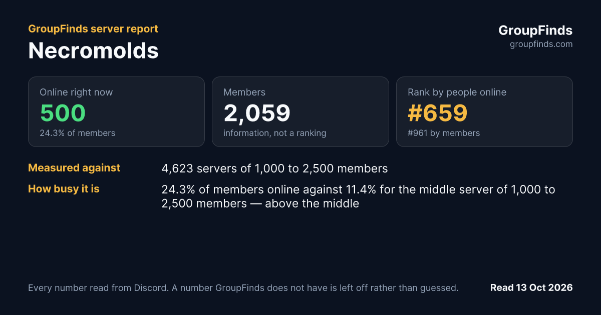 Necromolds's GroupFinds server report