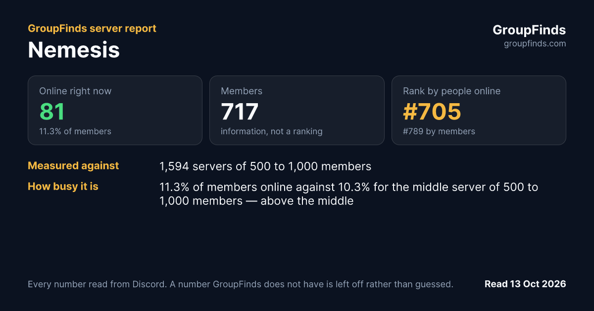 Nemesis's GroupFinds server report