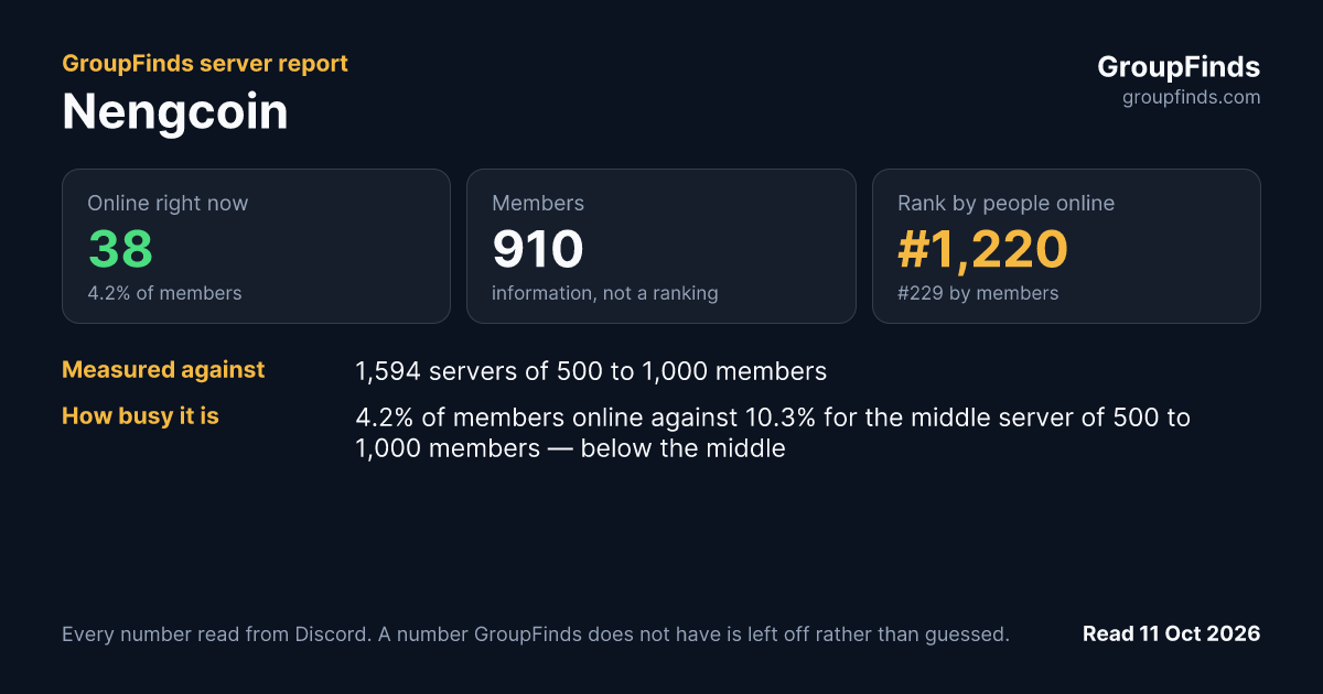 Nengcoin's GroupFinds server report