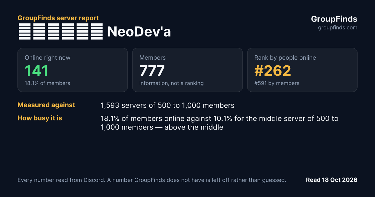 Логово NeoDev'a's GroupFinds server report
