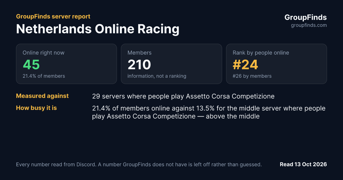 Netherlands Online Racing's GroupFinds server report