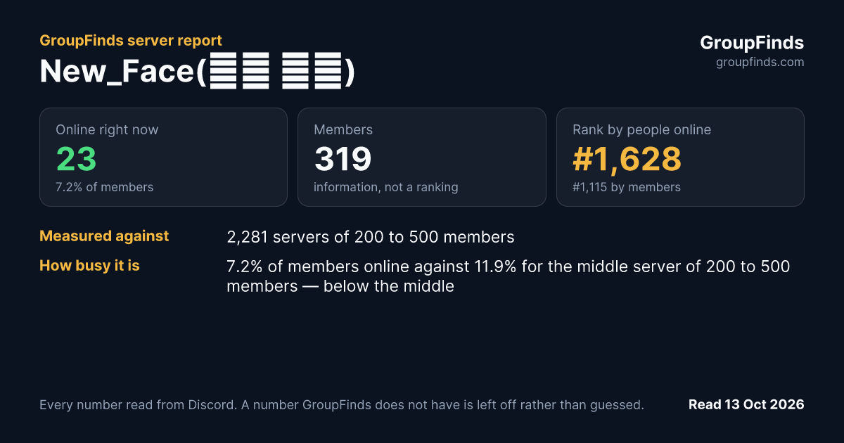 New Face(카배 클랜)'s GroupFinds server report