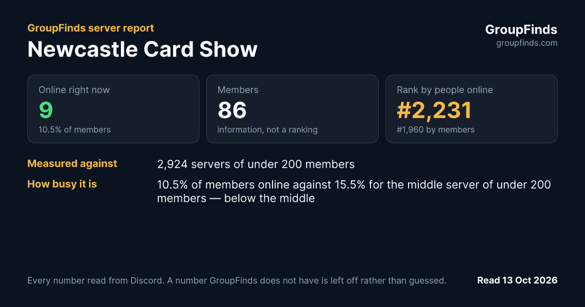 Newcastle Card Show's GroupFinds server report