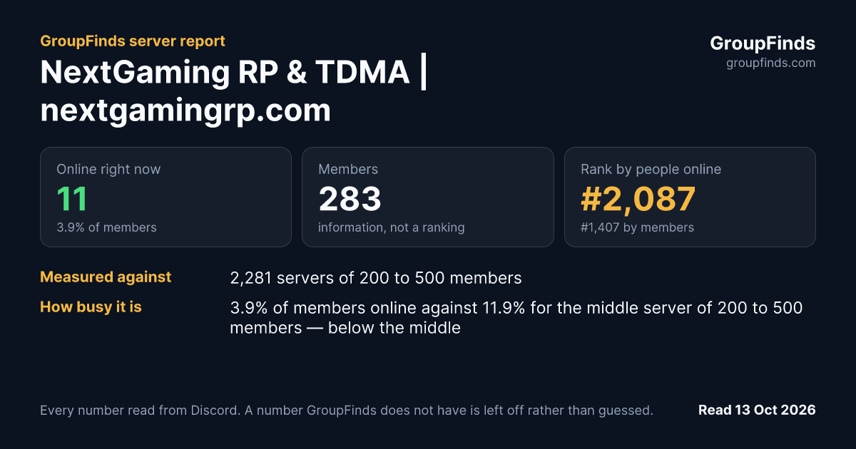 NextGaming RP & TDMA | nextgamingrp.com's GroupFinds server report