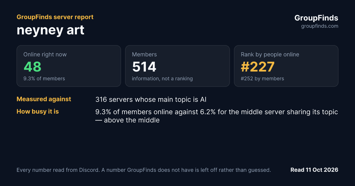 neyney art's GroupFinds server report