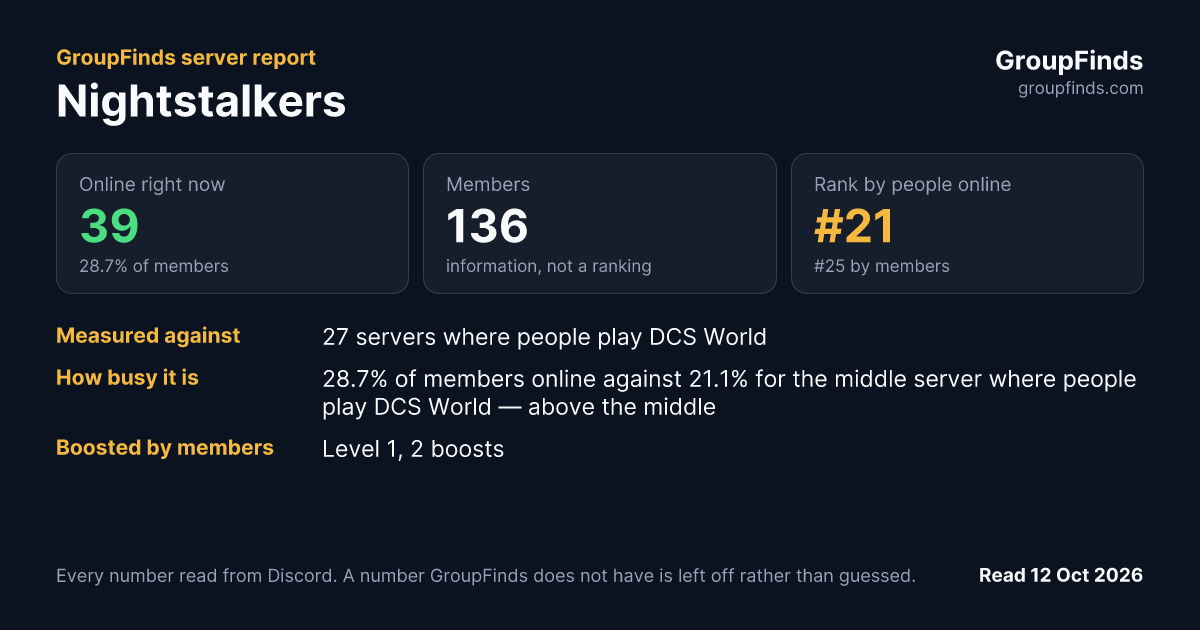 Nightstalkers's GroupFinds server report