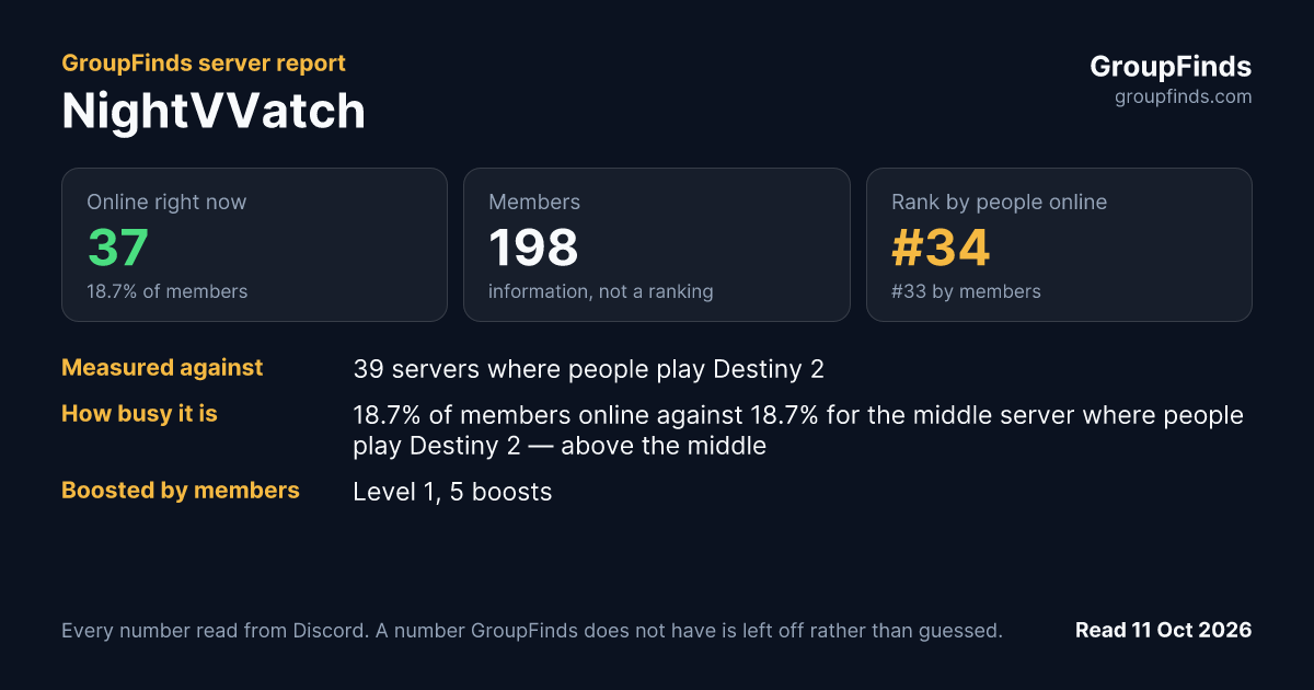 NightVVatch's GroupFinds server report